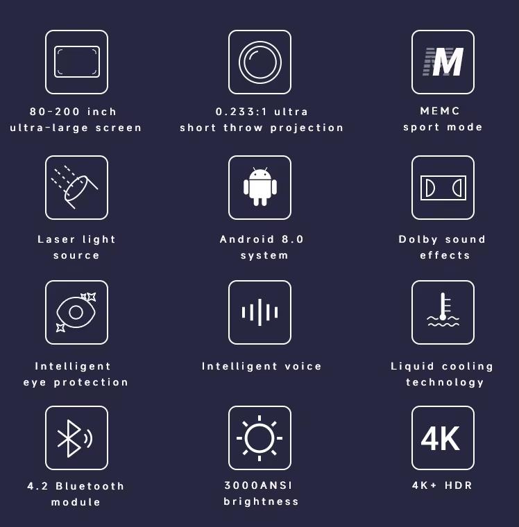 4K ev sineması projektörü özellik açıklaması